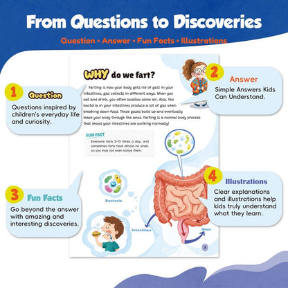 Why World Kids Encyclopedia Book